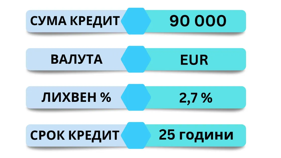 ипотечен кредит 2
