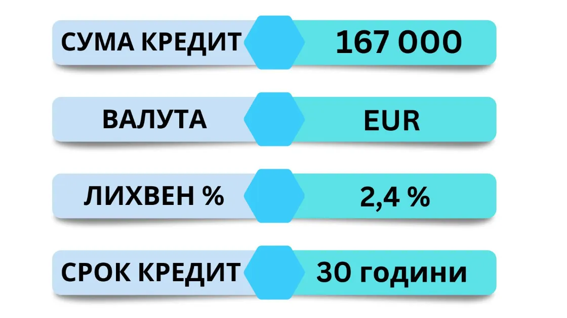 ипотечен кредит 3