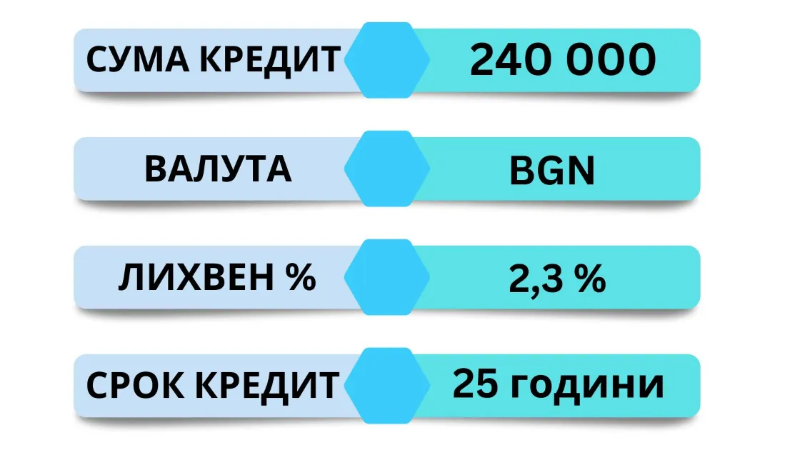 ипотечен кредит 4